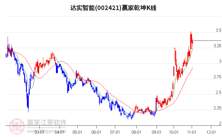 達實智能大妖股，股市中的獨特魅力與挑戰(zhàn)，達實智能，股市中的獨特魅力與大妖股挑戰(zhàn)