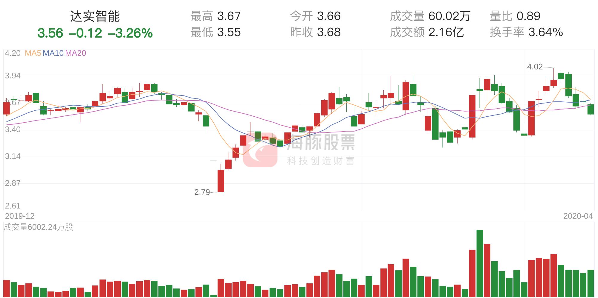 達實智能下跌原因及影響因素分析，達實智能下跌原因及影響因素深度解析