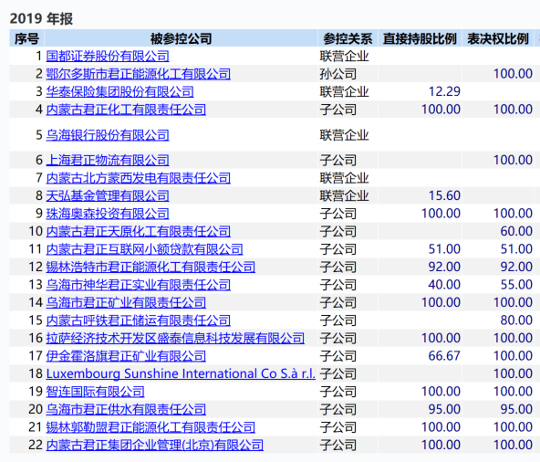 君正集團(tuán)重組最新公告深度解讀，君正集團(tuán)重組最新公告深度解析