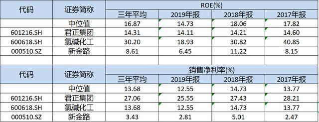 君正集團(tuán)，是妖股嗎？還是穩(wěn)健發(fā)展的實(shí)力企業(yè)？，君正集團(tuán)，妖股還是穩(wěn)健實(shí)力企業(yè)？