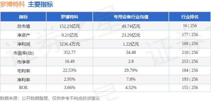 羅博特科未來千億市值牛股，潛力與前景展望，羅博特科，未來千億市值牛股潛力與前景展望