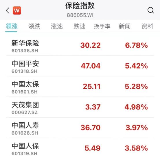國聯(lián)證券12月5日收盤上漲，市場走勢分析與前景展望，國聯(lián)證券12月5日股價(jià)上漲，市場走勢分析與未來展望