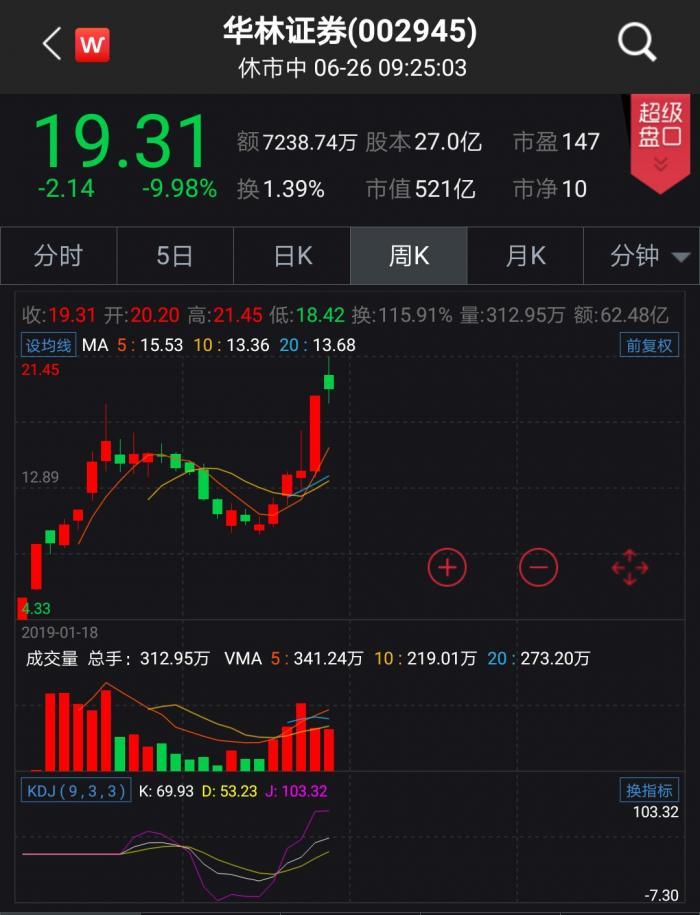 有可能漲10倍的券商股，投資新機(jī)遇與挑戰(zhàn)，券商股投資新機(jī)遇，潛力倍增，挑戰(zhàn)與機(jī)遇并存