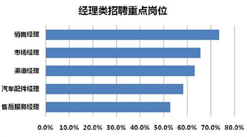 日本汽車行業(yè)薪酬現(xiàn)狀探究，日本汽車行業(yè)薪酬深度剖析
