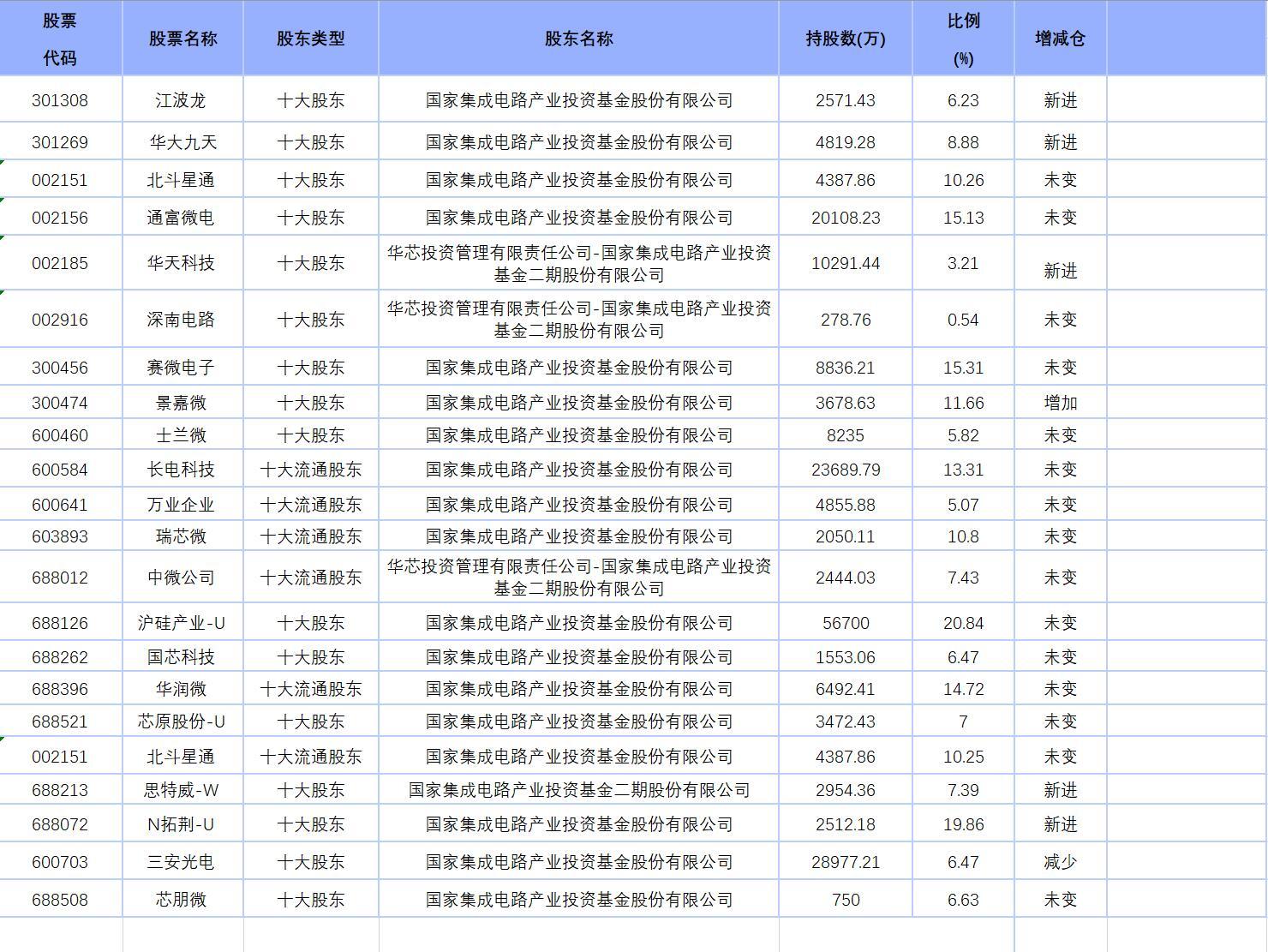 景嘉微公司最新持股明細解析，景嘉微公司最新持股明細深度剖析