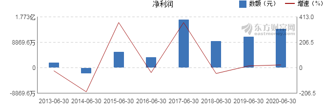 浙大網(wǎng)新股價上漲2.99%，解析背后的驅(qū)動力與市場前景，浙大網(wǎng)新股價上漲背后的驅(qū)動力及市場前景展望，漲幅達2.99%