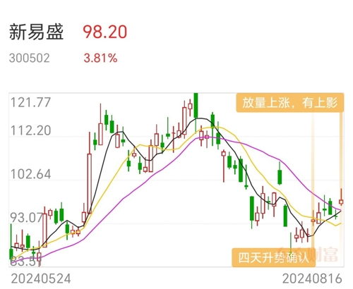 新易盛明天預(yù)測(cè)，探索未來(lái)的科技趨勢(shì)與商業(yè)前景，新易盛未來(lái)展望，科技趨勢(shì)與商業(yè)前景的深入探索預(yù)測(cè)