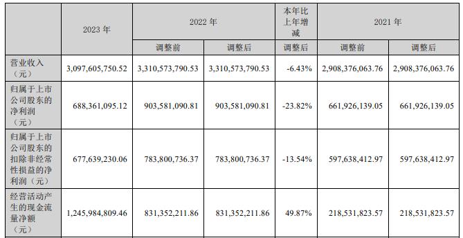 新易盛2024目標(biāo)價(jià)，未來(lái)趨勢(shì)與市場(chǎng)預(yù)測(cè)，新易盛未來(lái)趨勢(shì)與市場(chǎng)預(yù)測(cè)，揭秘2024年目標(biāo)價(jià)