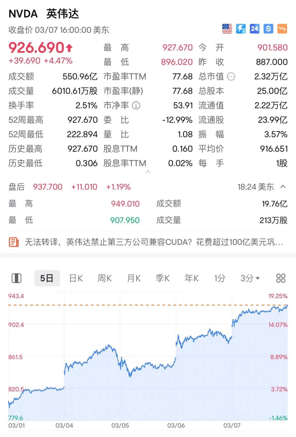 高偉達(dá)歷史最高價，探索與價值發(fā)現(xiàn)，高偉達(dá)歷史最高價，探索與價值發(fā)現(xiàn)之旅