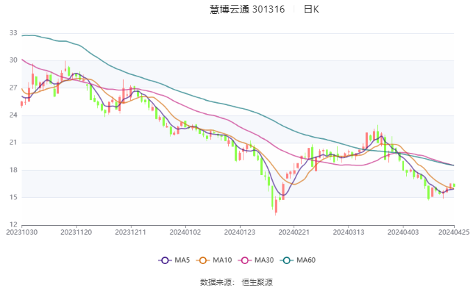 慧博云通重組最新消息深度解析，慧博云通重組最新消息深度解讀