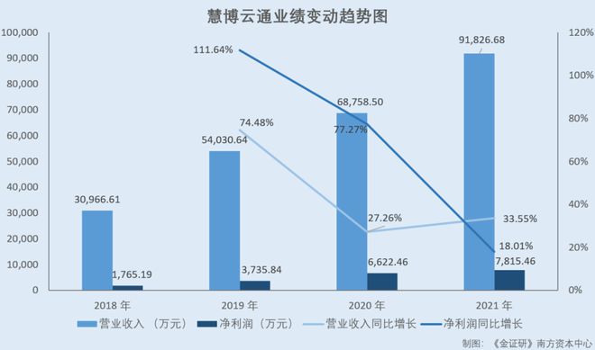 慧博云通目前現(xiàn)狀及前景展望，慧博云通現(xiàn)狀解析與未來(lái)前景展望