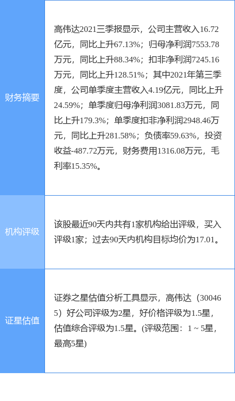 高偉達(dá)重組最新公告，企業(yè)變革與未來發(fā)展展望，高偉達(dá)重組最新公告，企業(yè)變革與未來展望