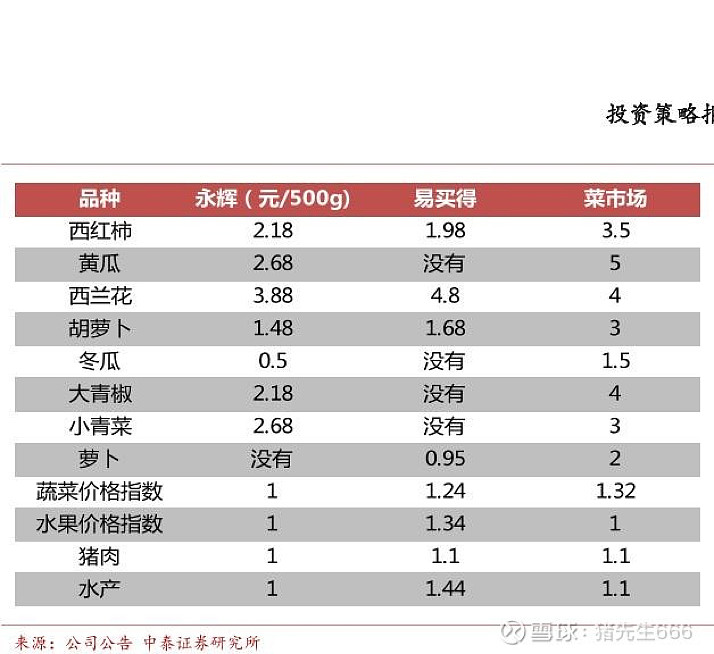 永輝超市目前狀況分析，永輝超市現(xiàn)狀分析