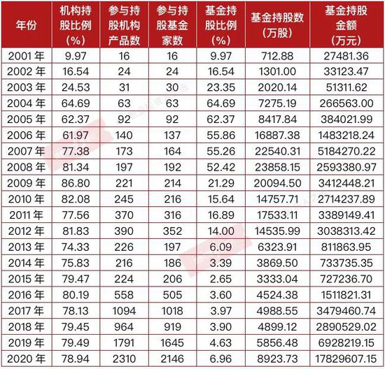 茅臺歷年市盈情況一覽表，茅臺歷年市盈率概覽