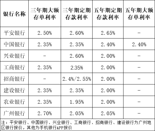多家銀行密集上新大額存單，市場策略與前景分析，多家銀行密集上新大額存單，市場策略與前景深度解析