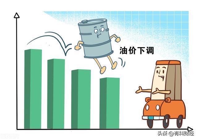 油價調(diào)整在即，市場趨勢、影響及應(yīng)對策略，油價調(diào)整在即，市場趨勢、影響與應(yīng)對策略解析