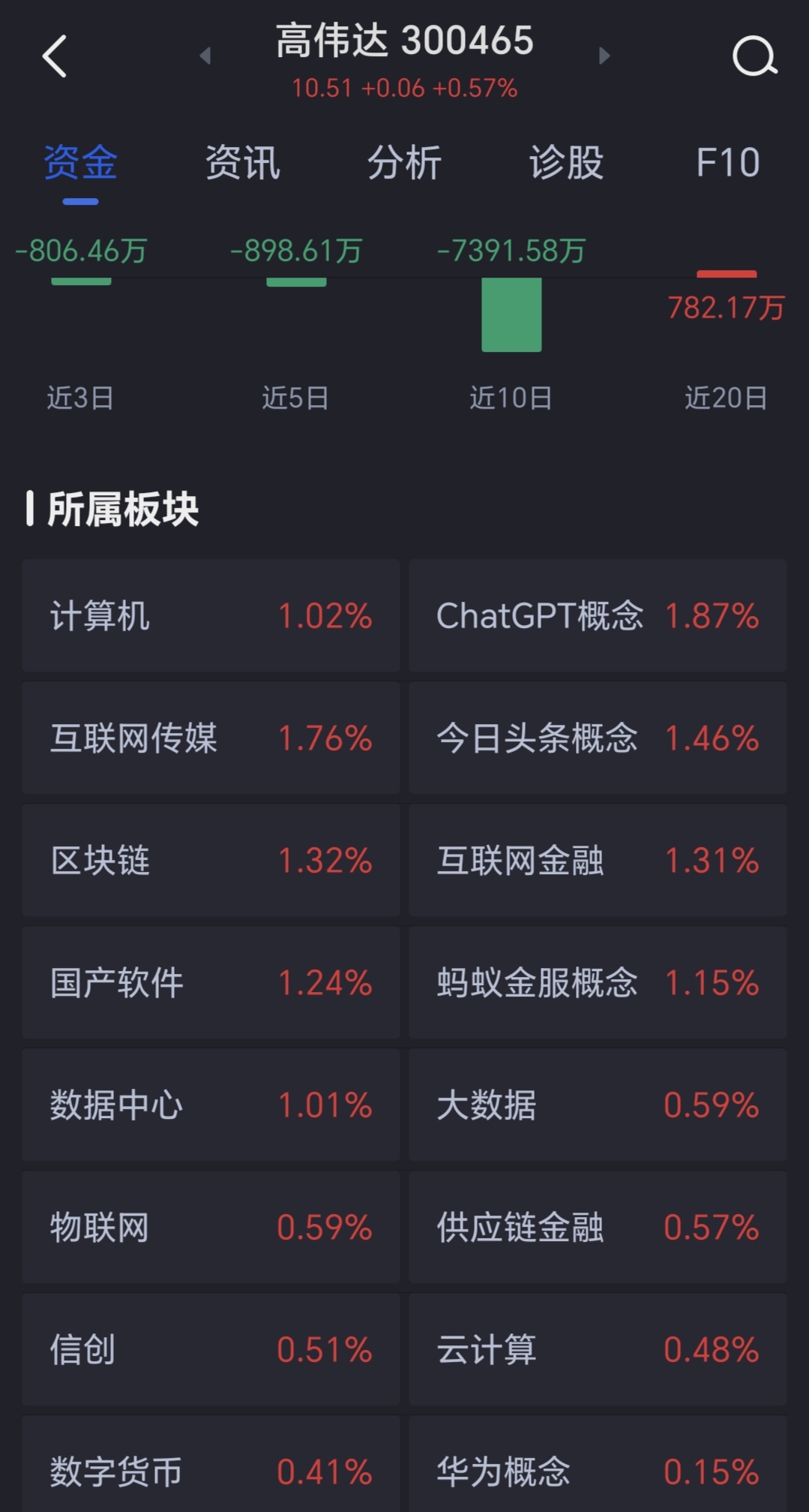 高偉達歷史最高價，探究其背后的因素與未來展望，高偉達歷史最高價背后的因素及未來展望分析