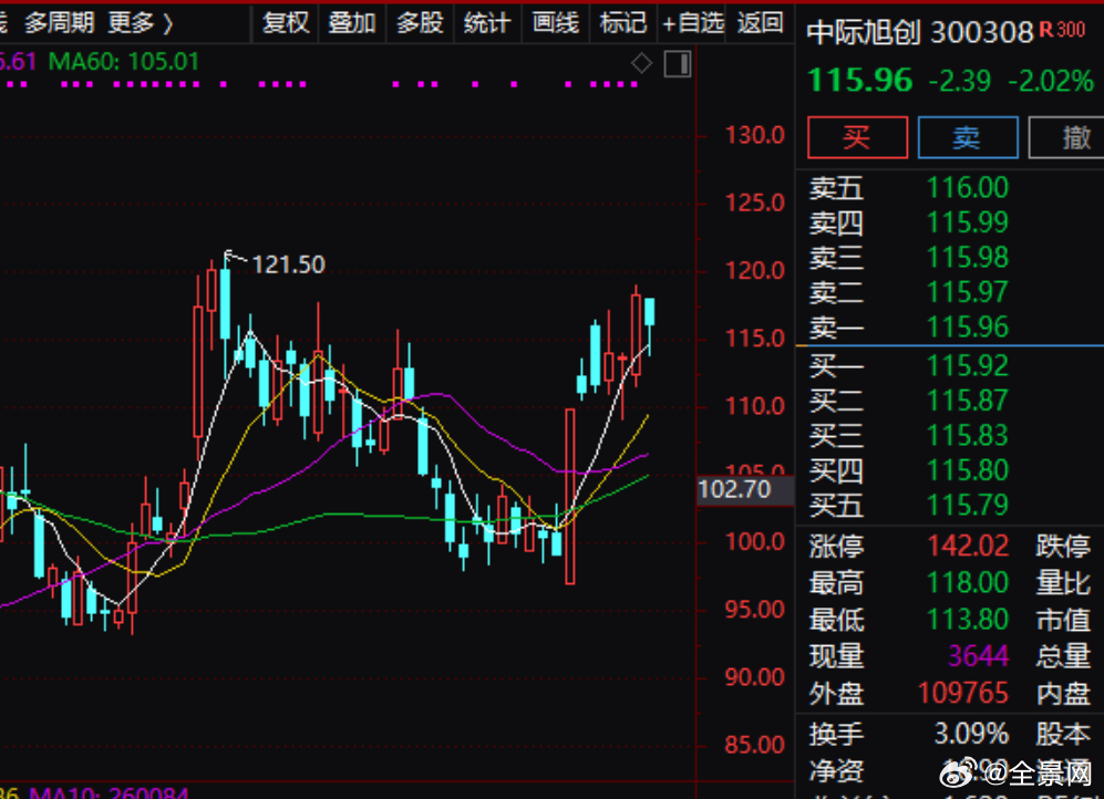 chenweixia 第27頁