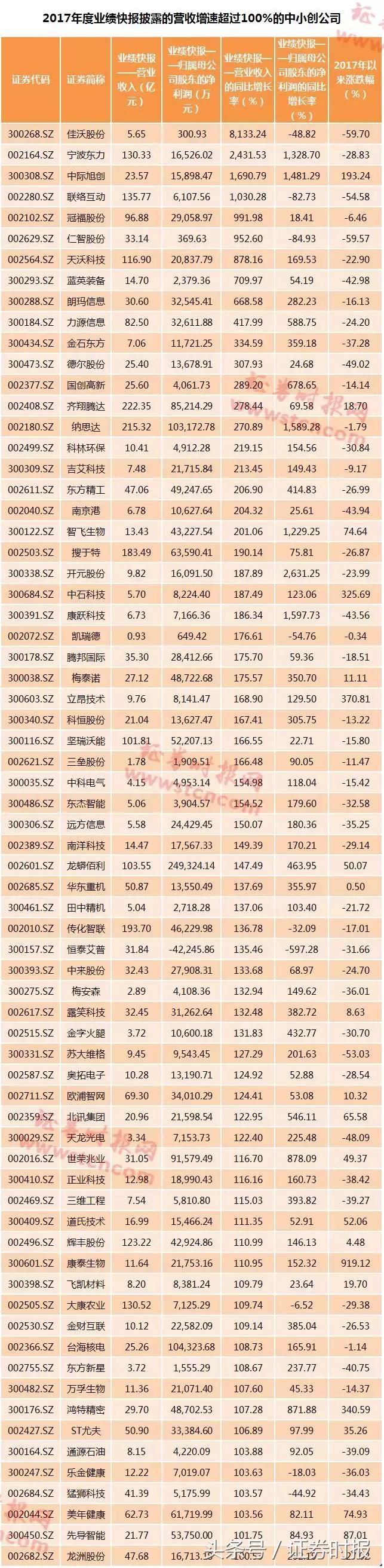 中際旭創(chuàng)未來估值預(yù)測