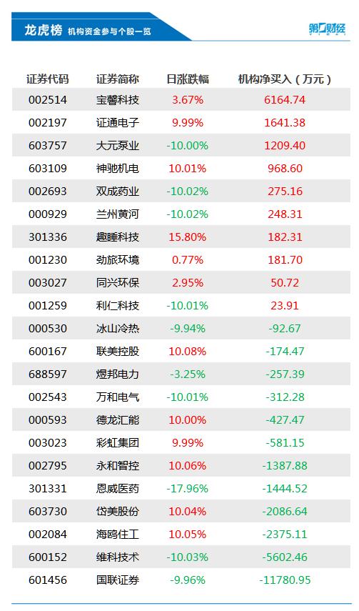 國聯(lián)證券手機版，便捷投資，隨時隨地，國聯(lián)證券手機版，隨時隨地便捷投資