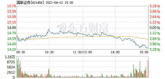 國(guó)聯(lián)證券12月5日收盤上漲，市場(chǎng)走勢(shì)分析與展望，國(guó)聯(lián)證券12月5日股價(jià)上漲，市場(chǎng)走勢(shì)深度分析與展望