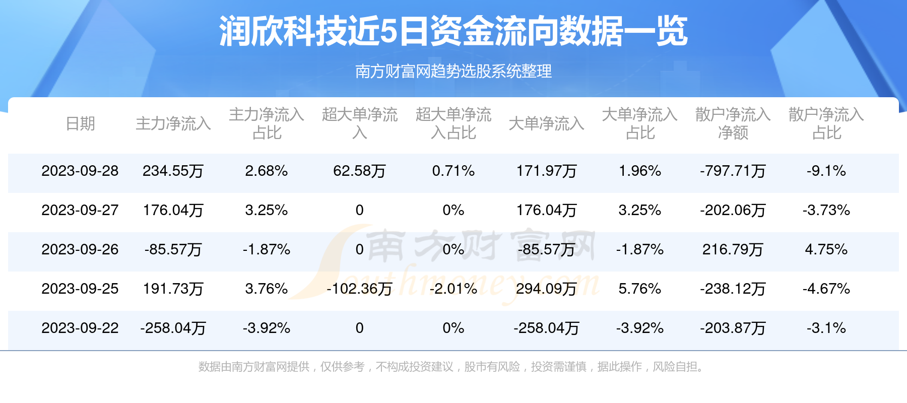 潤欣科技目標(biāo)價，深度分析與展望，潤欣科技目標(biāo)價展望，深度分析與未來趨勢預(yù)測