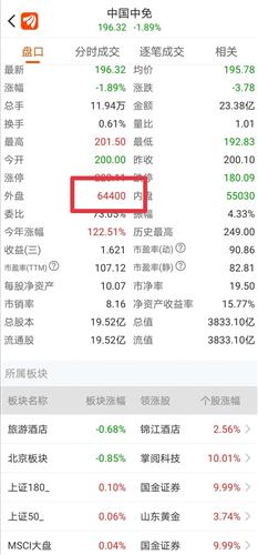 中國中免能否達到200？市場分析與展望，中國中免股價能否突破200元大關(guān)？市場深度分析與展望