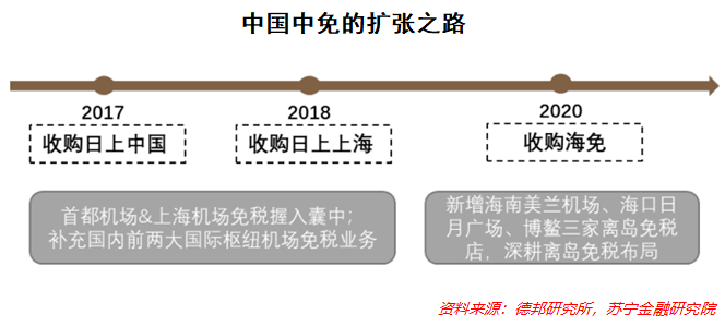 中國(guó)中免還有升值空間嗎，深度分析與展望，中國(guó)中免的升值空間深度分析與展望