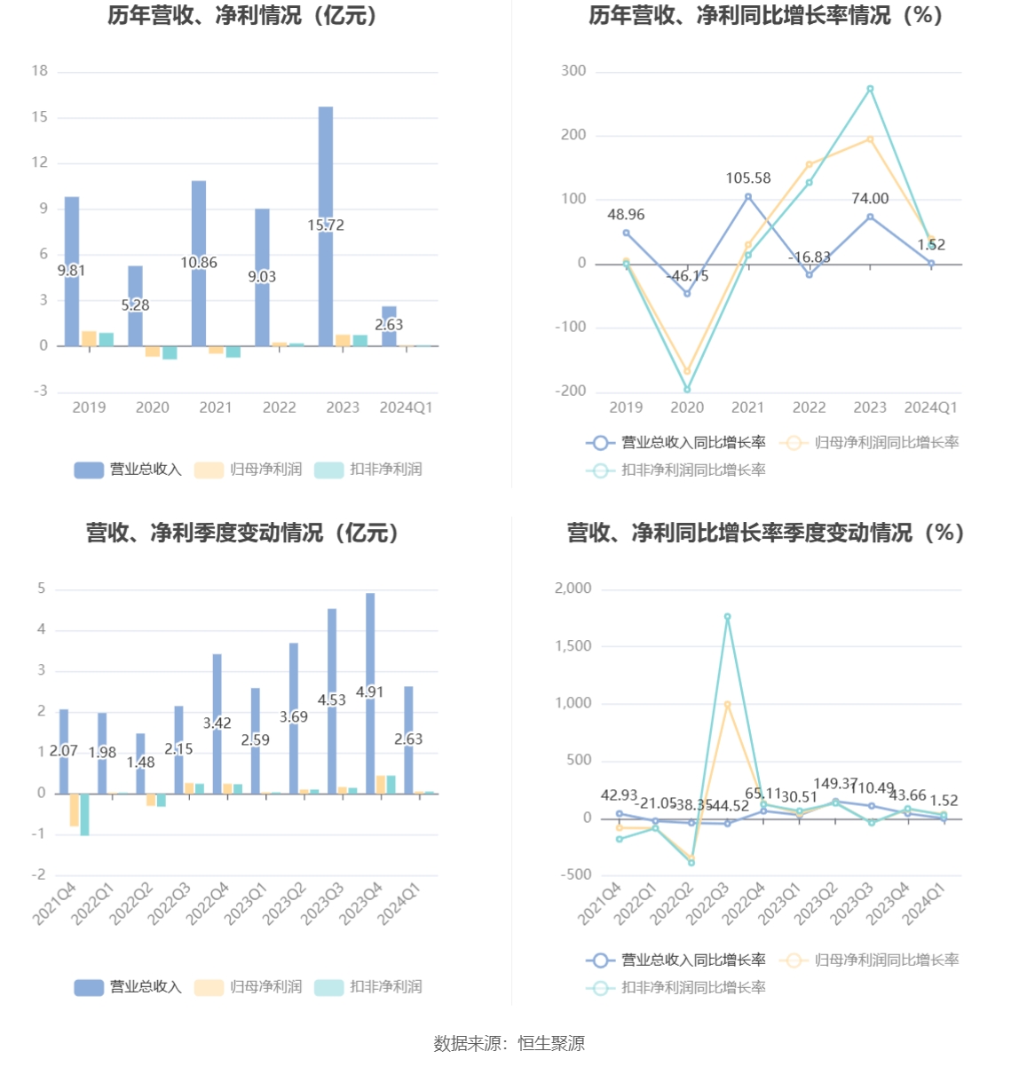 羅博特科2024目標(biāo)價(jià)分析與展望，羅博特科2024年目標(biāo)價(jià)的展望與分析