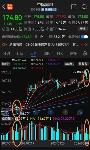 中際旭創(chuàng)跌1.54%，市場(chǎng)波動(dòng)背后的深度解析，市場(chǎng)波動(dòng)背后的深度解析，中際旭創(chuàng)跌1.54%的原因探究