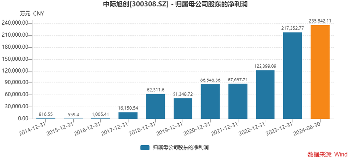 中際旭創(chuàng)為何不能買，深度解析與投資者警示，中際旭創(chuàng)深度解析，風(fēng)險警示與投資建議