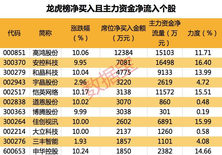 安控科技主力資金持續(xù)凈流入，深度探究其背后的驅(qū)動力與前景展望，安控科技主力資金持續(xù)凈流入，驅(qū)動力與前景深度探究