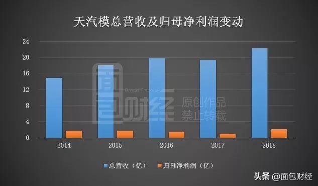 天汽模重組最新消息，行業(yè)變革與未來展望，天汽模重組最新動態(tài)，行業(yè)變革及未來展望