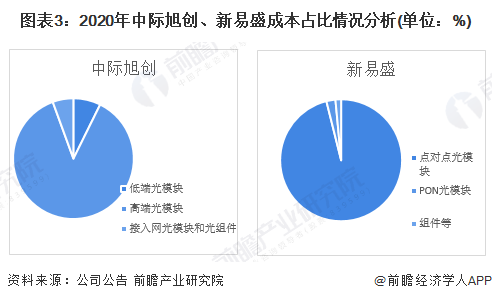 新易盛與中際旭創(chuàng)，誰更勝一籌？，新易盛與中際旭創(chuàng)，誰的技術(shù)更勝一籌？