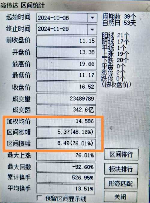 高偉達(dá)所屬板塊深度解析，高偉達(dá)所屬板塊的深度剖析