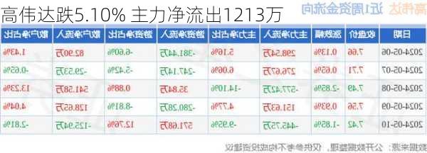 高偉達在11月11日主力大幅流出，市場解讀與未來展望，高偉達主力大幅流出，市場解讀與未來展望分析