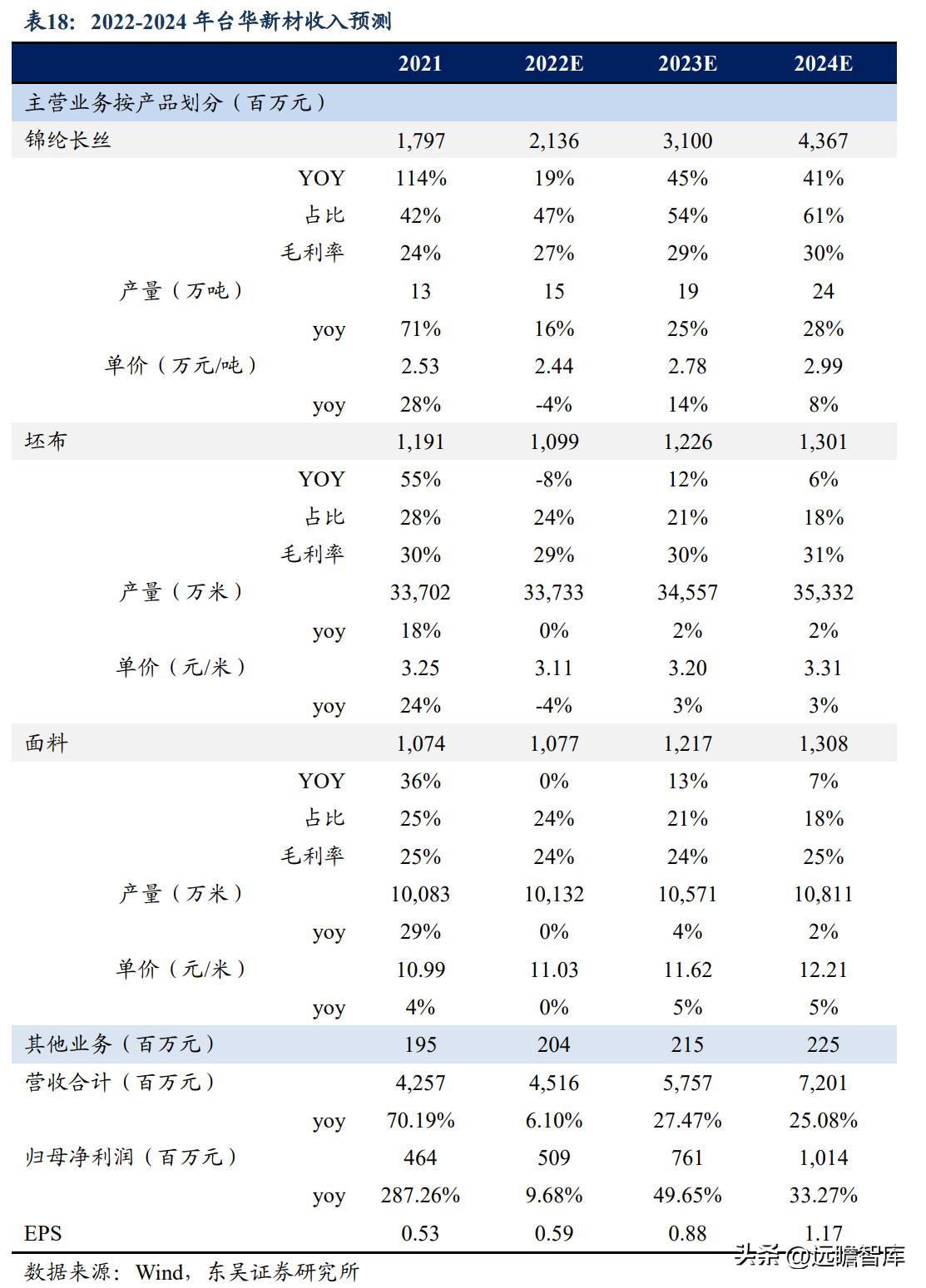 先鋒新材，可能的妖股2024，先鋒新材，妖股潛力展望2024