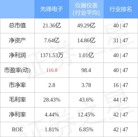 先鋒科技股票（股票代碼，002767）深度解析，先鋒科技股票（股票代碼，002767）深度解析報(bào)告