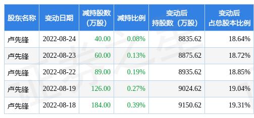 先鋒新材與誰重組，一場(chǎng)戰(zhàn)略性的聯(lián)姻，先鋒新材戰(zhàn)略重組揭秘，聯(lián)姻對(duì)象究竟是誰？