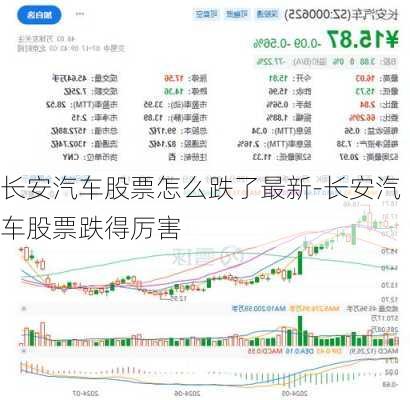 長(zhǎng)安汽車，蓄勢(shì)待發(fā)，妖股潛力無(wú)限，長(zhǎng)安汽車蓄勢(shì)待發(fā)，妖股潛力展望無(wú)界