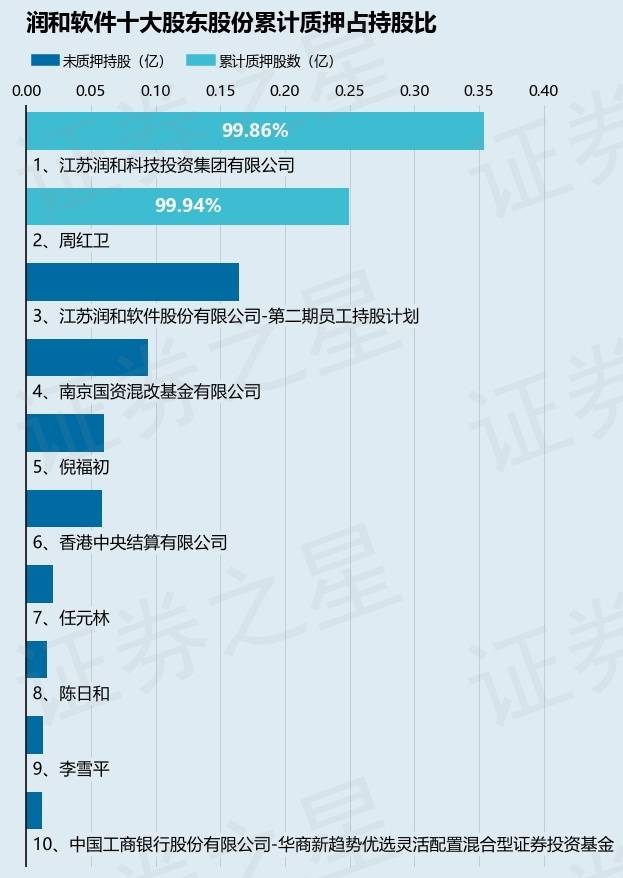 潤(rùn)和軟件未來，科技股的十倍增長(zhǎng)潛力展望，潤(rùn)和軟件未來展望，科技股十倍增長(zhǎng)潛力揭秘