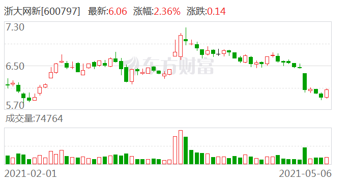 夢想之城 第29頁