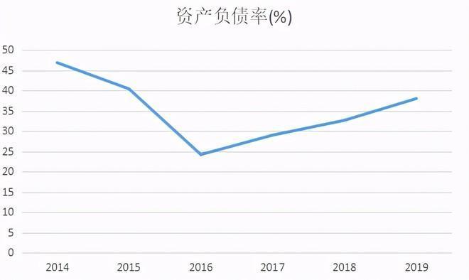 君正集團(tuán)未來估值
