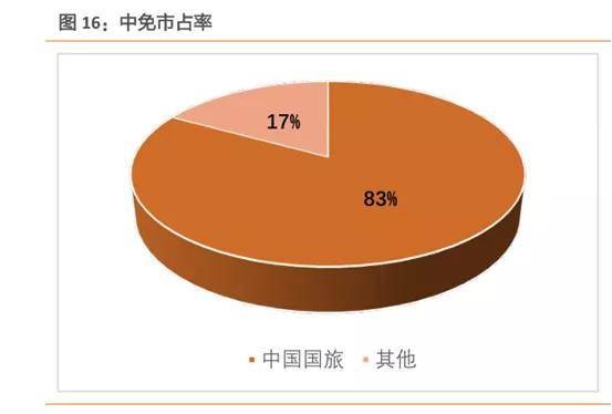 中國中免未來十年估值展望，中國中免未來十年估值展望，展望十年發(fā)展，洞悉企業(yè)價值潛力