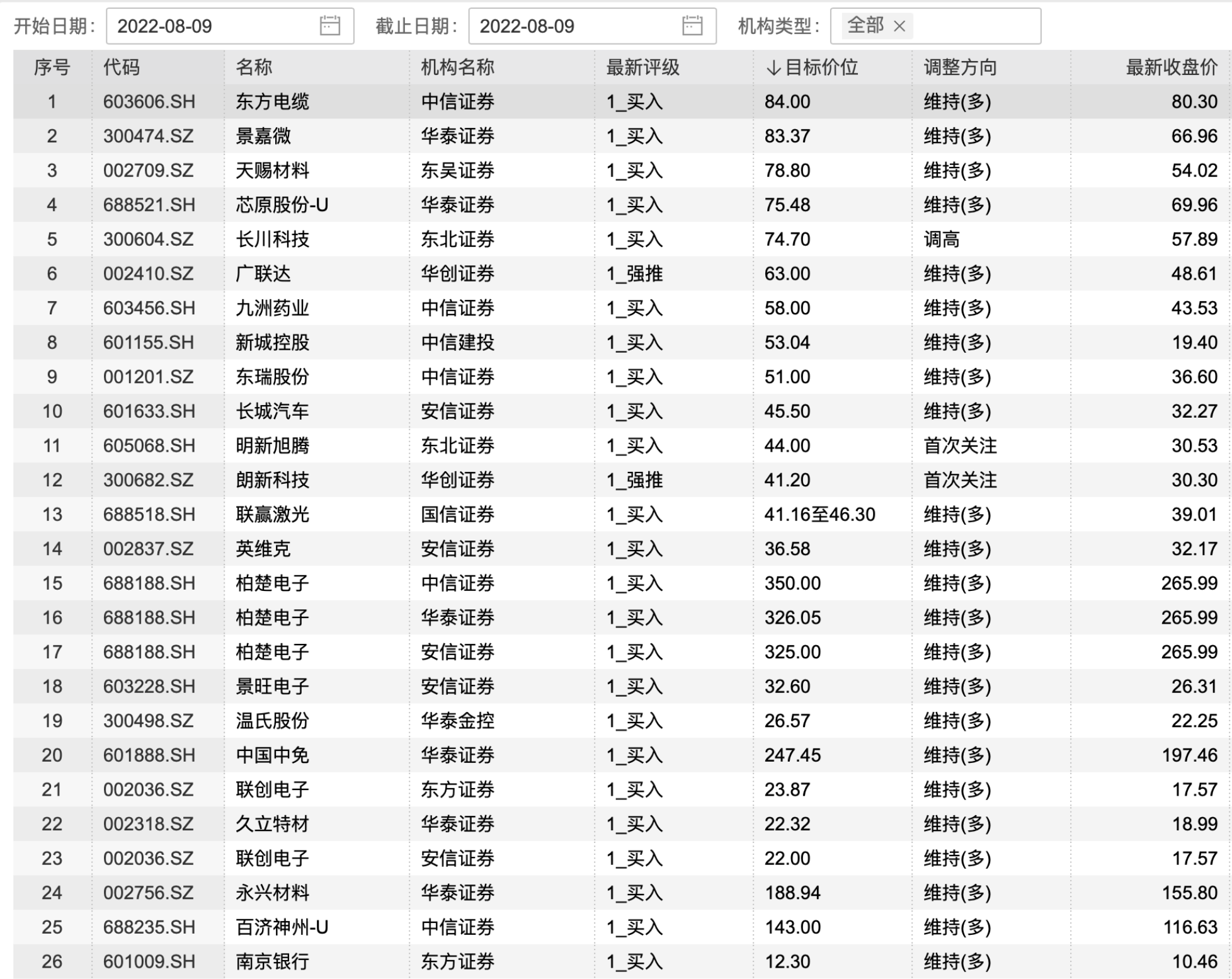 中國(guó)中免目標(biāo)價(jià)，市場(chǎng)定位與發(fā)展策略，中國(guó)中免的市場(chǎng)定位與發(fā)展策略，瞄準(zhǔn)目標(biāo)價(jià)，深化戰(zhàn)略布局