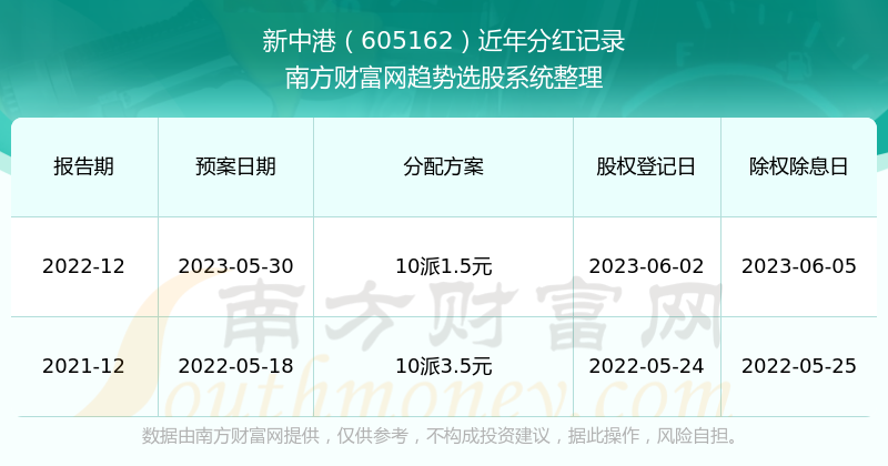 新澳2024最新開獎結(jié)果查詢——輕松掌握彩票動態(tài)，新澳2024最新開獎結(jié)果查詢，輕松掌握彩票動態(tài)資訊