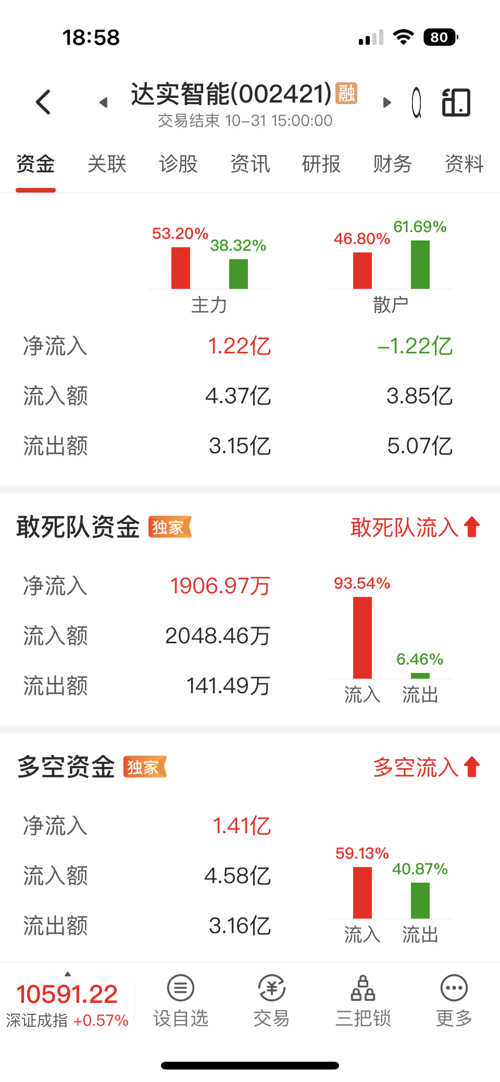 達(dá)實(shí)智能大妖股，市場(chǎng)的新寵與挑戰(zhàn)，達(dá)實(shí)智能，市場(chǎng)新寵的挑戰(zhàn)與大妖股之路