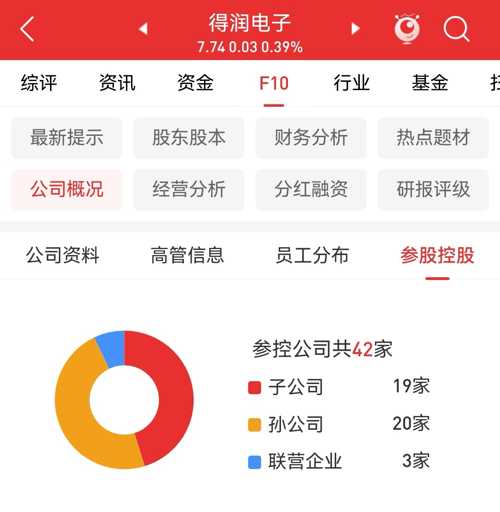得潤電子重組傳聞最新動態(tài)分析，得潤電子重組傳聞最新動態(tài)深度解析