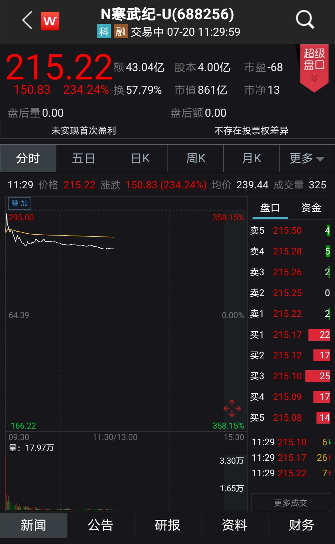 寒武紀(jì)憑什么市值千億？，寒武紀(jì)何以市值千億？