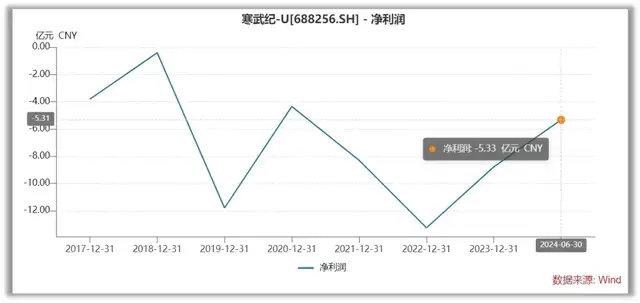 寒武紀(jì)股票股價(jià)，探索與解析，寒武紀(jì)股票股價(jià)深度解析與探索